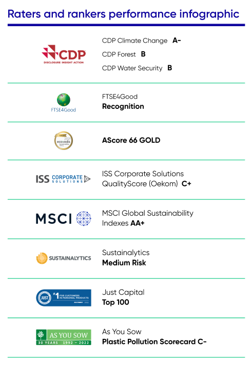 ESG A-Z Overview