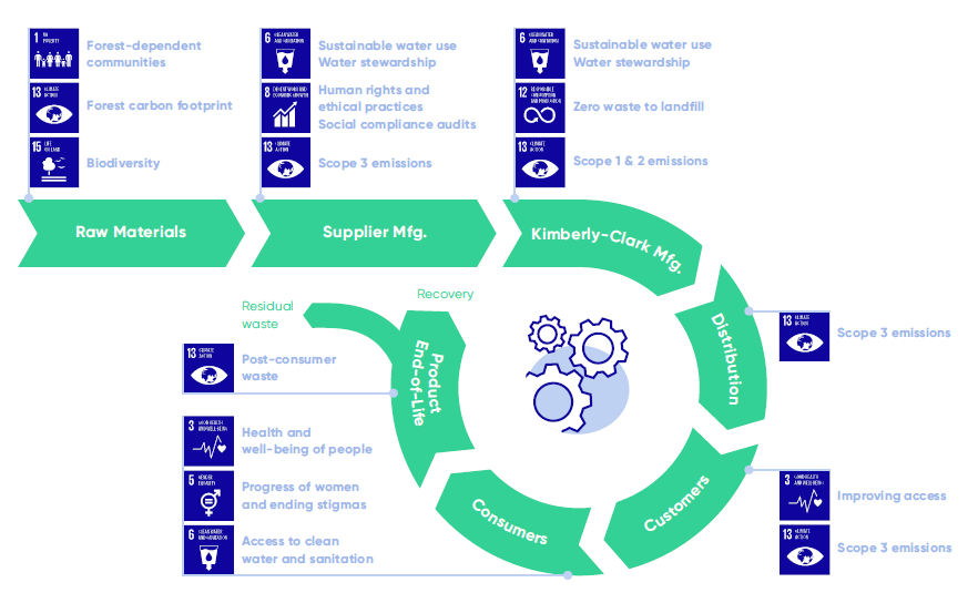 Strategy for the Decisive Decade